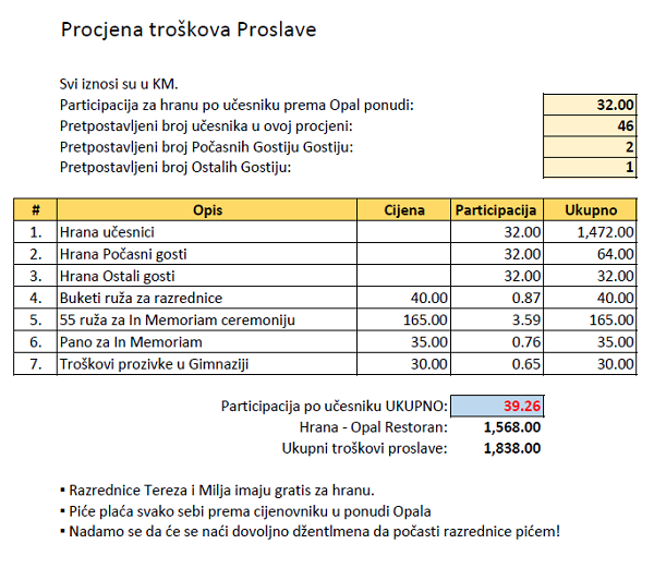 Specifikacija troškova